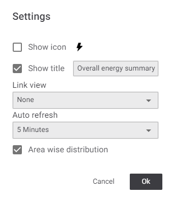 Settings show title area wise distribution